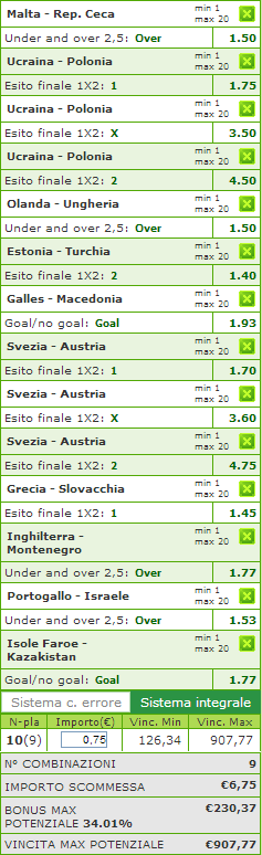sistemi integrali qualificazioni mondiali