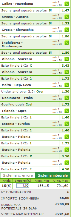 sistemi integrali qualificazioni mondiali