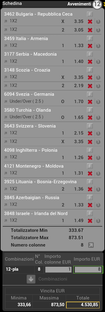 sistemi integrali qualificazioni mondiali